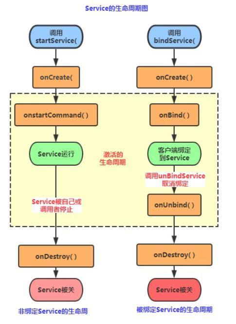 Android應用開發核心概念全解析 四大組件、五大存儲、六大布局與數據處理