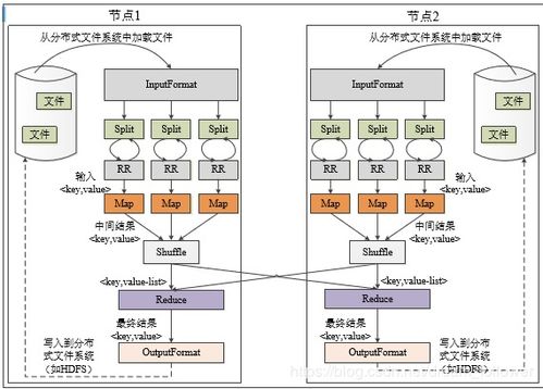 Google云計(jì)算三大核心技術(shù) 分布式數(shù)據(jù)處理MapReduce及其數(shù)據(jù)處理與存儲(chǔ)服務(wù)