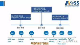《中國人工智能開源軟件發展白皮書》深度解讀 洞見開源生態新趨勢，賦能AI應用軟件開發新范式