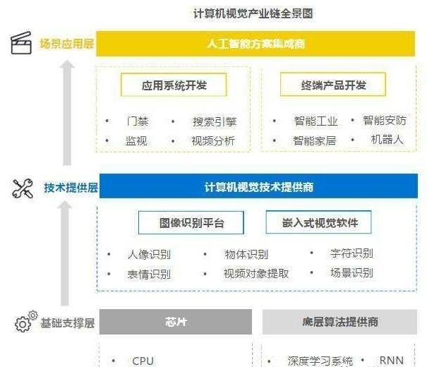 備受馬云青睞的人工智能獨角獸 商湯、曠視、依圖綜合實力對比